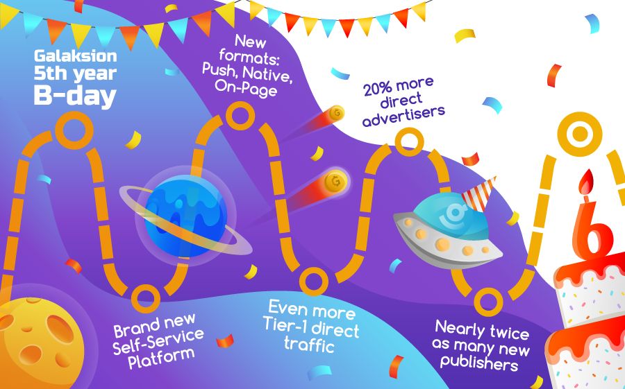 Galaksion sixth Birthday!