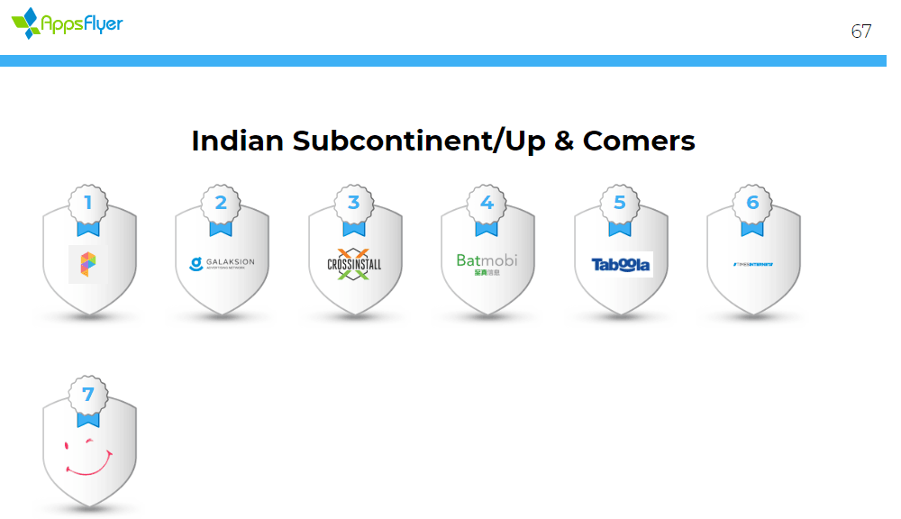  Galaksion: Ranking by Appsflyer and Our Upcoming Visit to India 